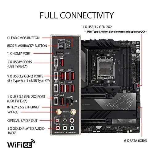 ASUS ROG Crosshair X670E Hero AMD Ryzen X670 AM5 ATX motherboard hover view