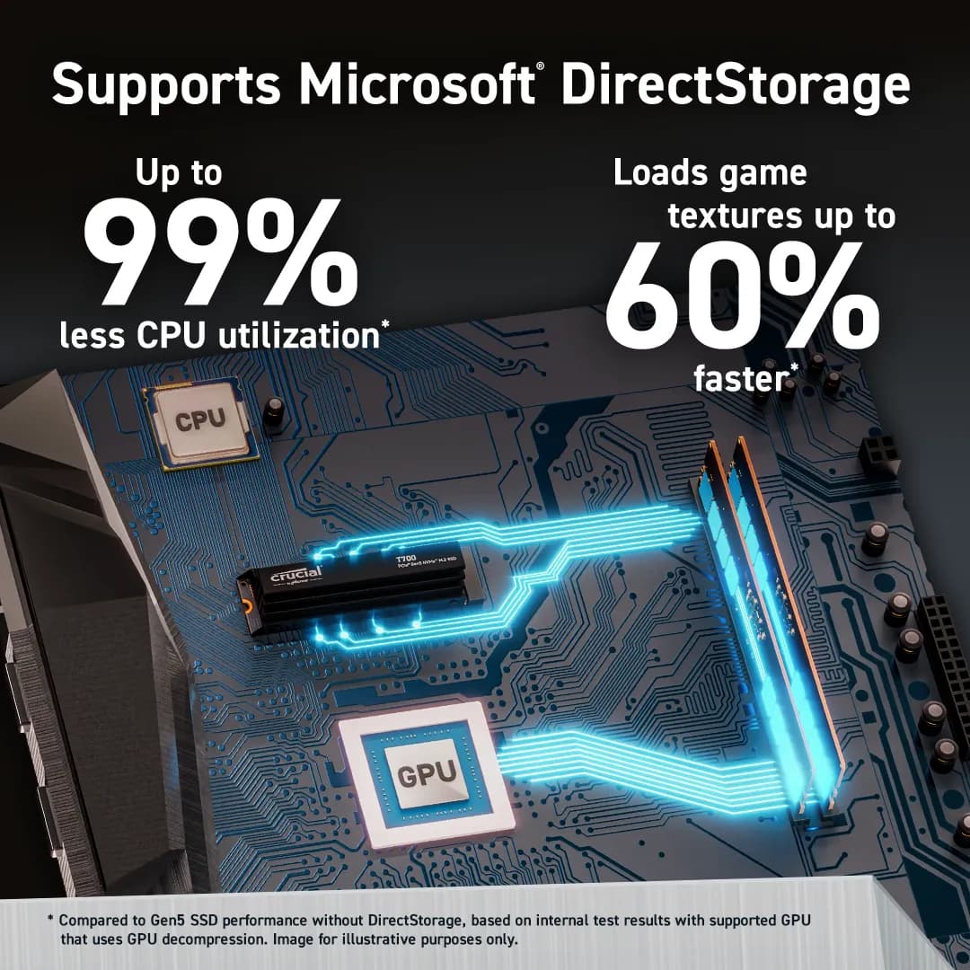 Crucial T700 1TB PCIe Gen5 NVMe M.2 SSD hover view