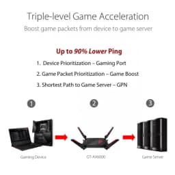 ASUS ROG Rapture GT-AX6000 Dual-Band WiFi 6 Extendable Gaming Router, Dual Ports, AiMesh Compatible - Image 3