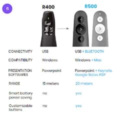 Logitech Wireless Presenter R400 (Black)