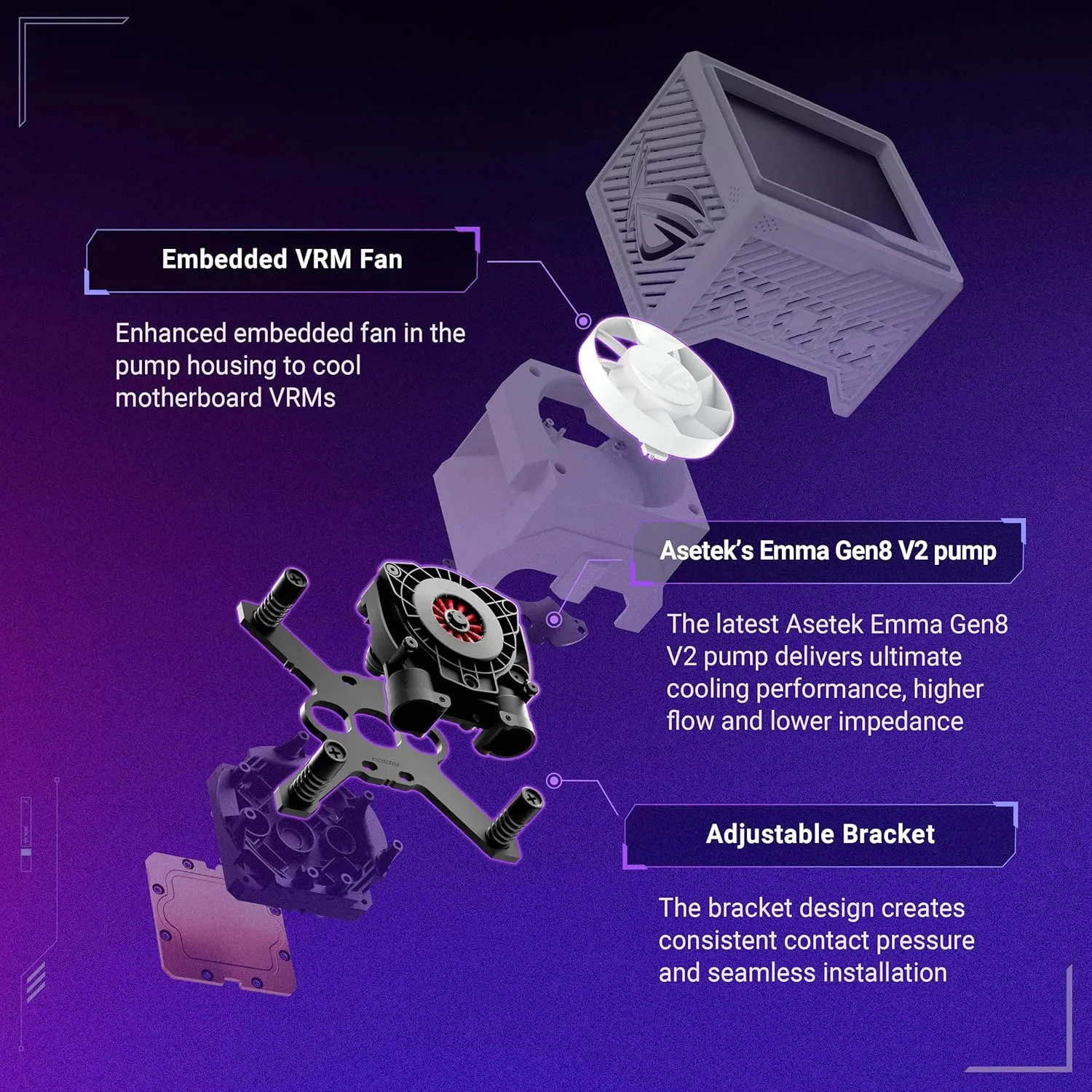 ASUS ROG Ryujin III 360 ARGB Extreme White Edition AIO Liquid Cooler - Image 3