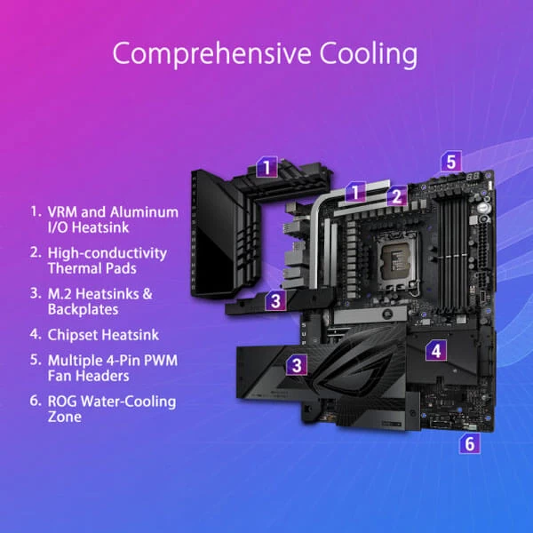 Asus ROG Maximus Z790 Dark Hero (Wi-Fi) Motherboard