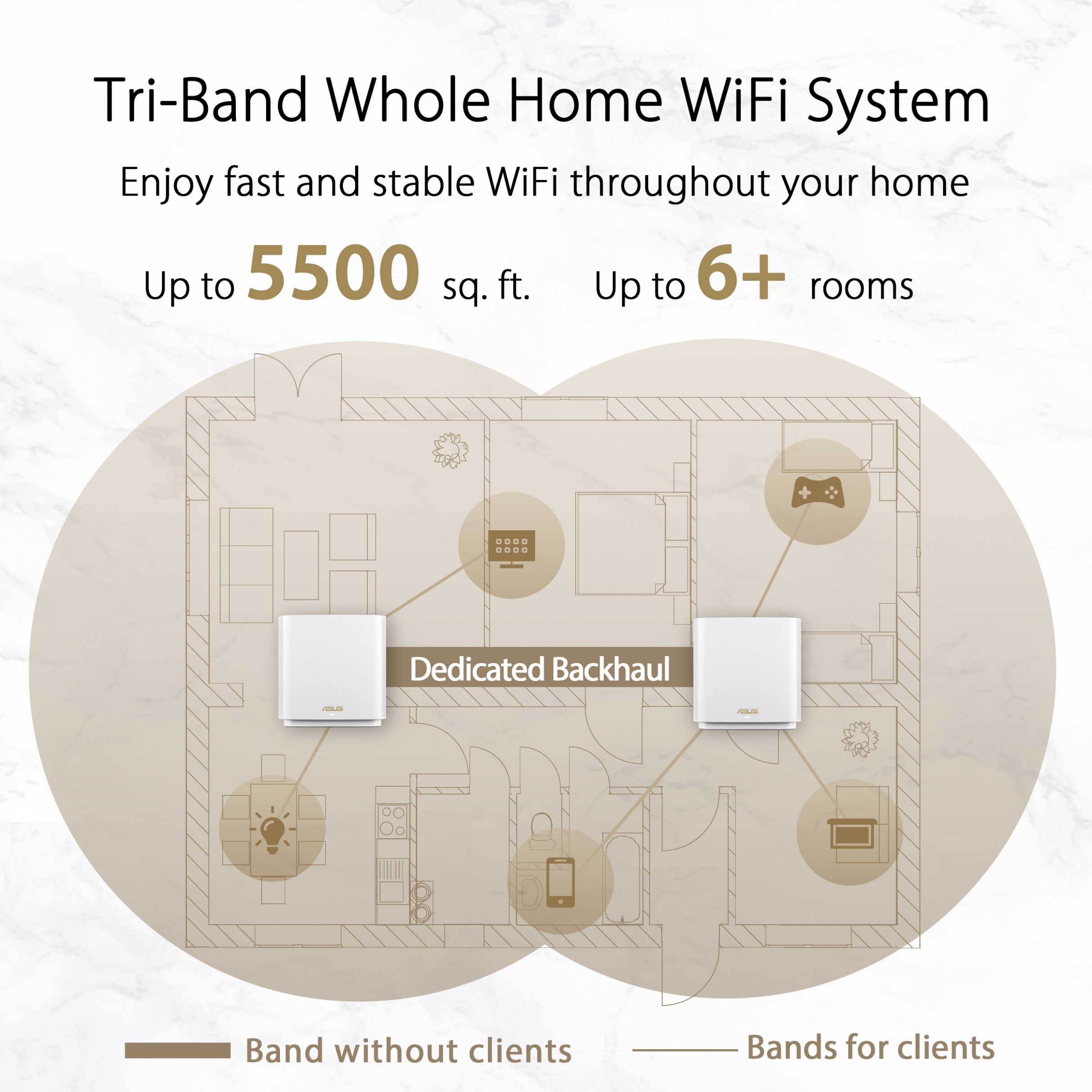 ASUS ZenWiFi AX 2PK White Mesh Router