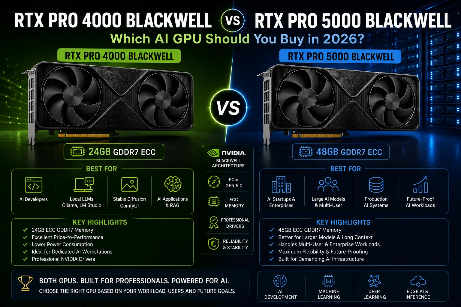 RTX PRO 4000 Blackwell vs RTX PRO 5000 Blackwell: Which AI GPU Should You Buy in 2026?