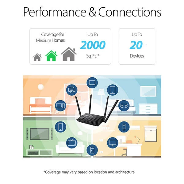 Asus RT-AC59U V2 Dual-Band AC1500 Gigabit Router (White)