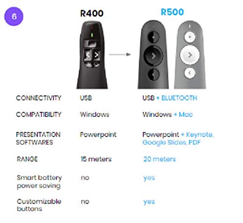 Logitech Wireless Presenter R400 (Black)